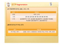 남양유업 분유 아이엠마더 중국시장공략 국제마케팅전략-6
