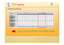 남양유업 분유 아이엠마더 중국시장공략 국제마케팅전략-8