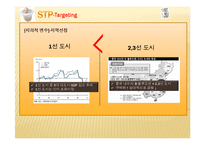 남양유업 분유 아이엠마더 중국시장공략 국제마케팅전략-11