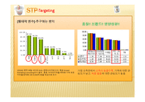 남양유업 분유 아이엠마더 중국시장공략 국제마케팅전략-14