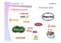 베스킨라빈스 마케팅 성공사례분석-8