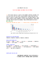 벤처기업 비트로시스 경영사례분석및 마케팅전략분석-7