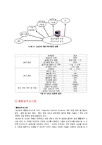 보잉사 Boeing 기업분석과 경영전략분석및 문제점과 해결방안-14
