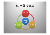스마트폰 어플리케이션 기획서-인디음악 라이브중계 어플 제작-16
