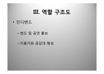 스마트폰 어플리케이션 기획서-인디음악 라이브중계 어플 제작-19