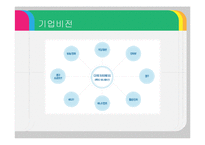 아이코닉스(뽀로로) 기업분석및 경영성공요인분석 PPT-6