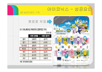 아이코닉스(뽀로로) 기업분석및 경영성공요인분석 PPT-12