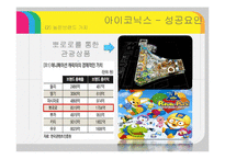 아이코닉스(뽀로로) 기업분석및 경영성공요인분석 PPT-13