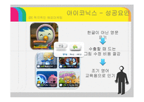 아이코닉스(뽀로로) 기업분석및 경영성공요인분석 PPT-16