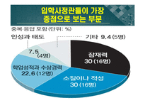 입학사정관제 개념,현황,찬반의견 PPT발표자료(인터뷰자료포함)-9