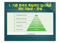 입학사정관제 개념,현황,찬반의견 PPT발표자료(인터뷰자료포함)-11