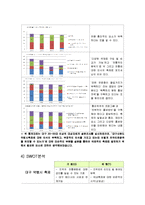 지역축제 성공 마케팅전략 분석-18