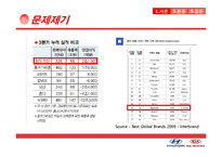 현대,기아자동차 브랜드이미지향상위한 사회공헌활동(CSR)전략과 해결방안및 기대효과-3