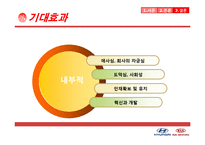 현대,기아자동차 브랜드이미지향상위한 사회공헌활동(CSR)전략과 해결방안및 기대효과-11