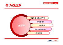 현대,기아자동차 브랜드이미지향상위한 사회공헌활동(CSR)전략과 해결방안및 기대효과-12