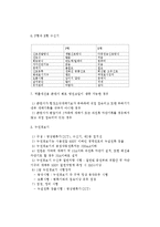 소방 전기분야 정리-3