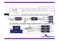 룩옵티컬 경영전략 분석PPT, 룩옵티컬 마케팅전략분석,유통전략분석및 룩옵티컬 향후전략제안(발표대본첨부)-20