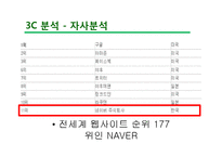 네이버라인 LINE 마케팅전략PPT(발표대본첨부) - 라인 마케팅 SWOT,STP,7P전략분석및 라인 서비스분석-13