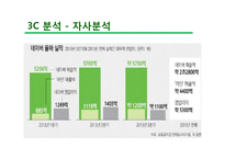 네이버라인 LINE 마케팅전략PPT(발표대본첨부) - 라인 마케팅 SWOT,STP,7P전략분석및 라인 서비스분석-15