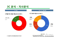 네이버라인 LINE 마케팅전략PPT(발표대본첨부) - 라인 마케팅 SWOT,STP,7P전략분석및 라인 서비스분석-16