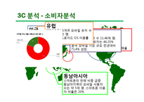 네이버라인 LINE 마케팅전략PPT(발표대본첨부) - 라인 마케팅 SWOT,STP,7P전략분석및 라인 서비스분석-19
