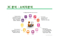 네이버라인 LINE 마케팅전략PPT(발표대본첨부) - 라인 마케팅 SWOT,STP,7P전략분석및 라인 서비스분석-20