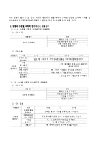 표준보육과정에서 제시하는 과학적 탐구하기의 내용범주를 연령과 수준별로 기술하시오-3