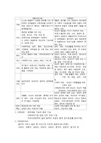 장애인복지의 관점과 접근모델-11