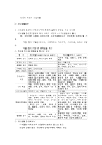 장애인복지의 관점과 접근모델-12