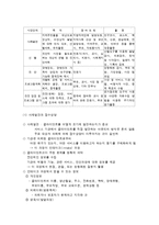 장애의 진단의 내용과 평가방법-4