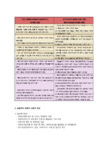 우리나라 장애인 복지의 최근 동향-3