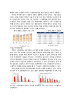 [CJ CGV 마케팅 실행전략 기획레포트] CGV 마케팅전략 제안및 CGV 기업분석과 CGV 문제점분석및 기회요인분석, CGV SWOT분석-5