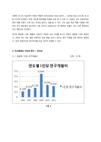 두산중공업 기업 분석-6