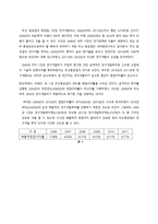 두산중공업 기업 분석-7