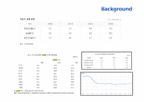 독일의 경제개발(영문)-11