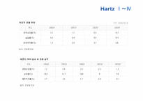 독일의 경제개발(영문)-17