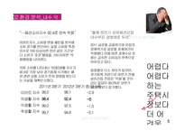 LG패션의 조직혁신-5