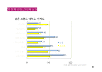 LG패션의 조직혁신-8