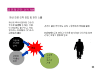LG패션의 조직혁신-11