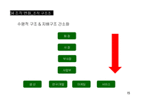 LG패션의 조직혁신-15