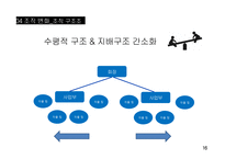 LG패션의 조직혁신-16