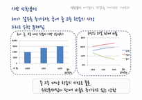 천재교육 IMC 전략-4