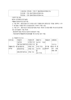 지구환경보호를 위한 사회적기업 운영 및 마케팅 전략-15