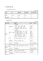 지구환경보호를 위한 사회적기업 운영 및 마케팅 전략-18