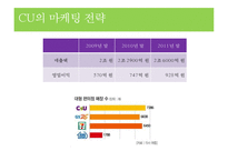 CU 마케팅 전략 분석-10