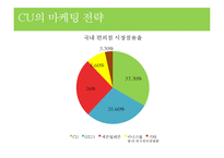CU 마케팅 전략 분석-11