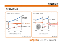 맥스웰 하우스의 광고분석-5