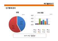 맥스웰 하우스의 광고분석-8