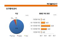맥스웰 하우스의 광고분석-9
