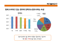 맥스웰 하우스의 광고분석-11